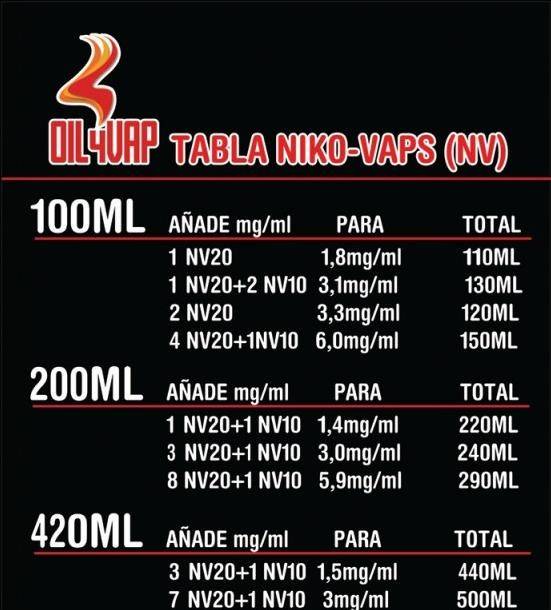 NIKO-VAP OIL4VAP 10mg/ml 50PG/50VG 10ml